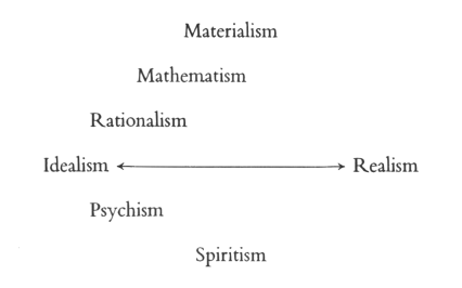 Diagram 6