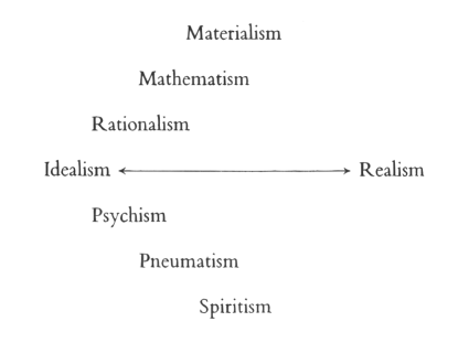 Diagram 7