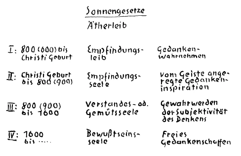 Diagram 5