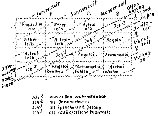 Diagram 6