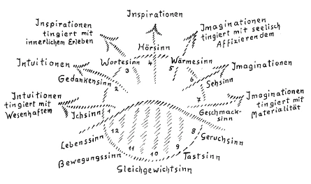 199-05