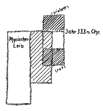 220-03