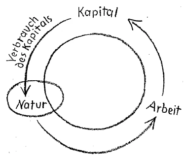 Zeichnung 3