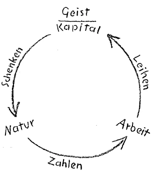 Zeichnung 4
