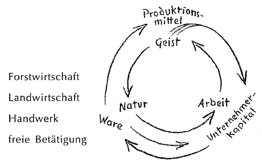 Zeichnung 5