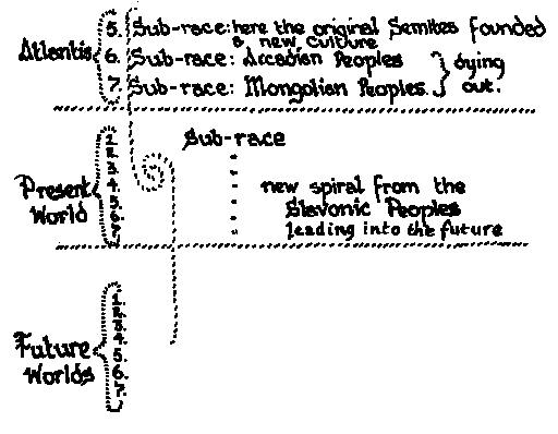 Foundations_of_Esotericism20