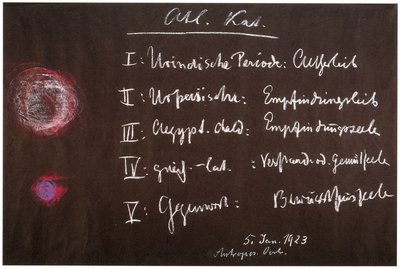 Blackboard drawing, plate 1