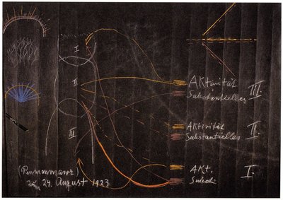 Blackboard drawing, plate 2