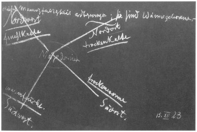 Blackboard drawing, plate 19