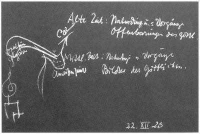 Blackboard drawing, plate 22