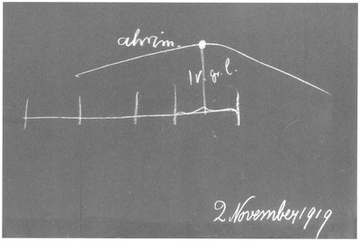 Blackboard drawing, plate 11