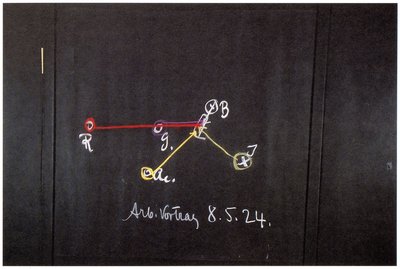 Blackboard drawing, plate 14