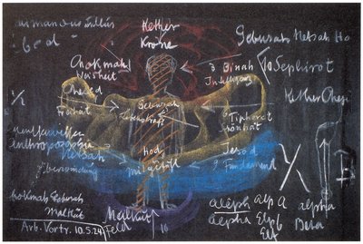 Blackboard drawing, plate 15