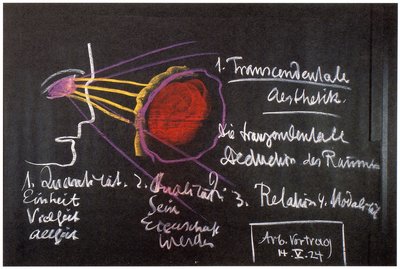 Blackboard drawing, plate 16