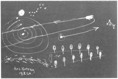 Blackboard drawing, plate 17