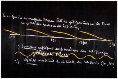Blackboard drawing, plate 10