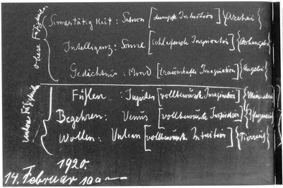 Blackboard drawing, plate 12
