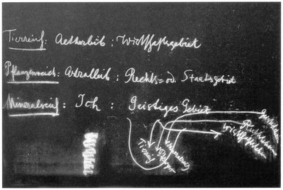 Blackboard drawing, plate 21