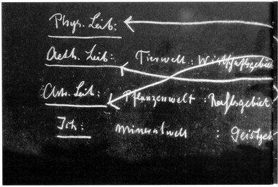 Blackboard drawing, plate 22