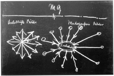 Blackboard drawing, plate 31