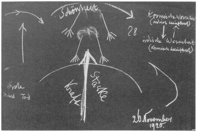 Blackboard drawing, plate 2