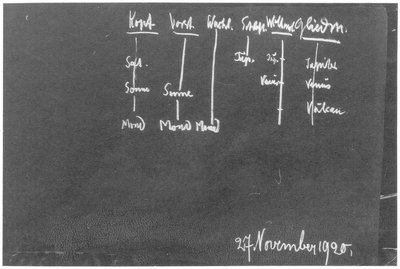 Blackboard drawing, plate 4