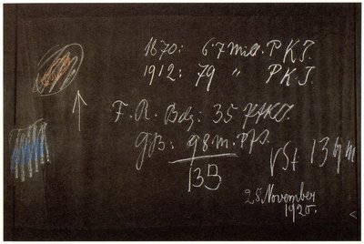 Blackboard drawing, plate 6