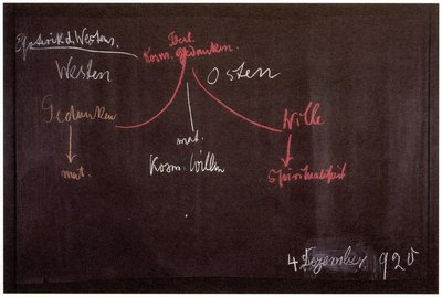 Blackboard drawing, plate 7
