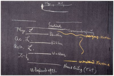 Blackboard drawing, plate 6