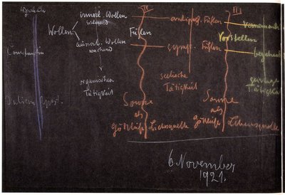 Blackboard drawing, plate 15